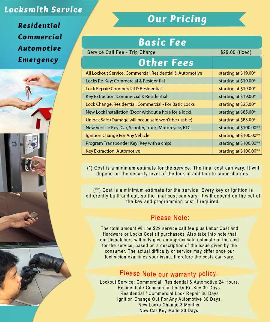 Town Center Locksmith Shop Charlotte, NC 704-593-6528